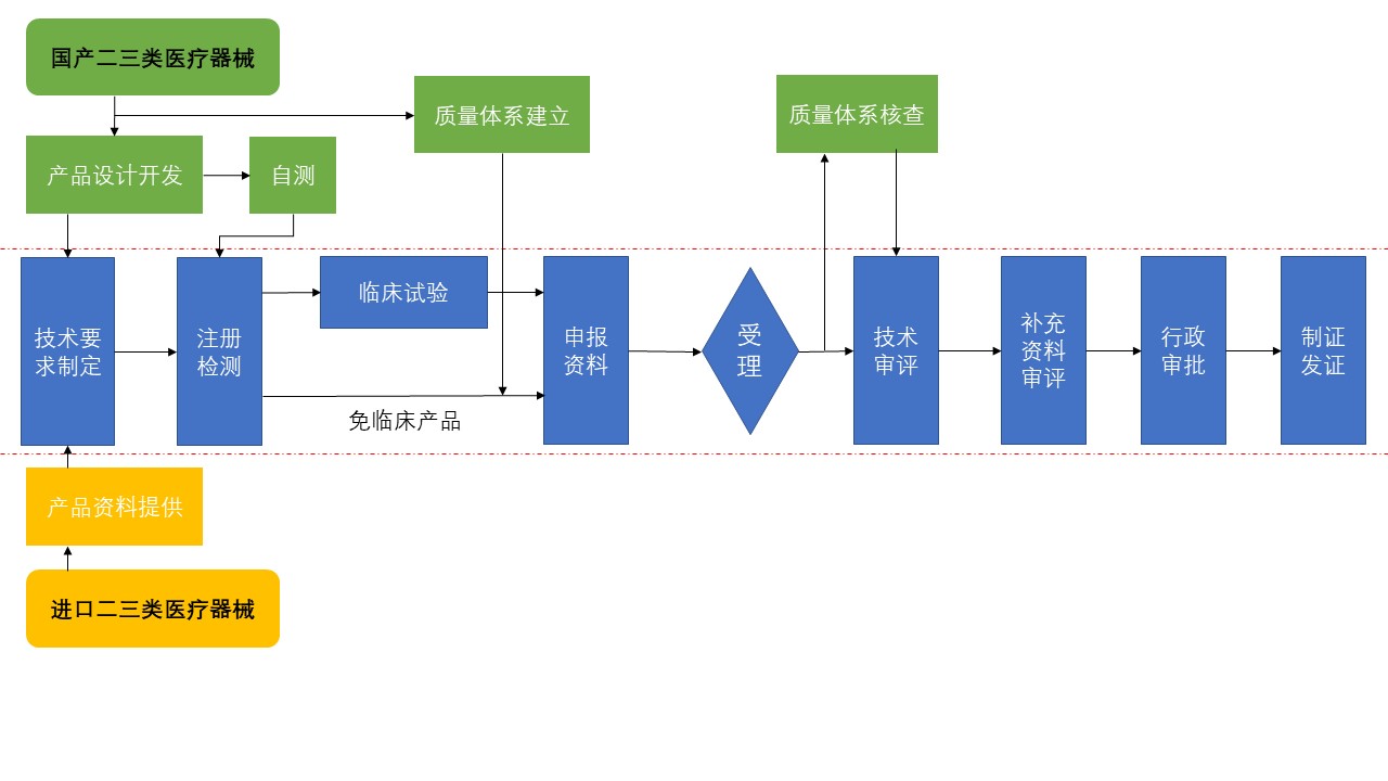 江苏泰州医用耗材挂网一站式服务代办公司,医用耗材招采子系统阳光采购挂网:镇江捷诚医药咨询服务有限公司